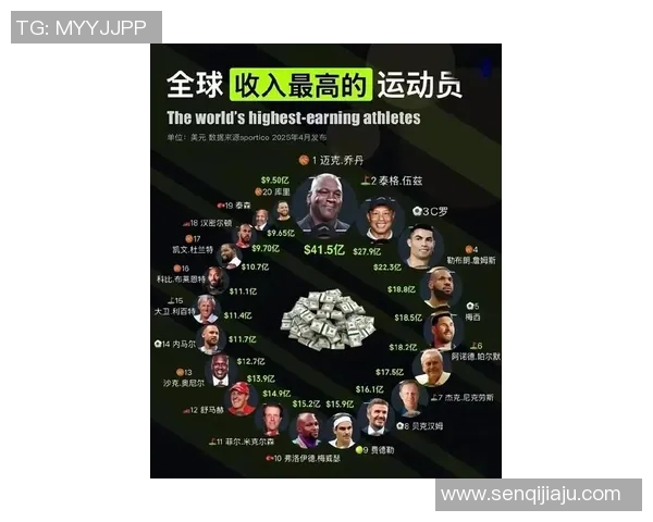 NBA球星与足球明星谁更赚钱揭秘薪资差异与收入来源分析